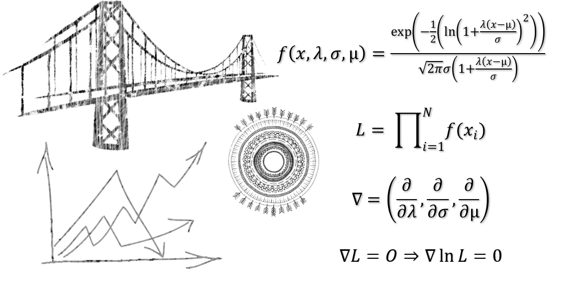 Scribble illustration